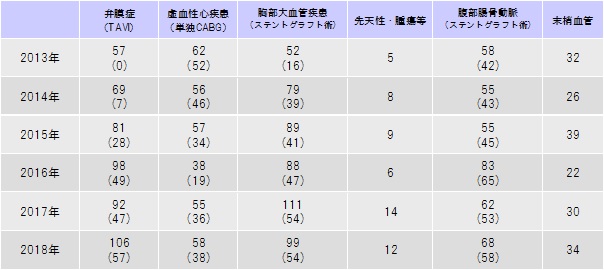図2