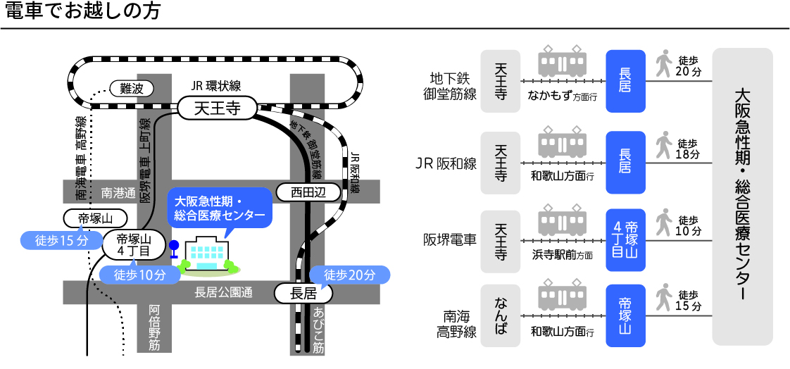 電車でお越しの方