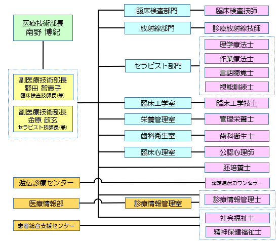 2024組織図