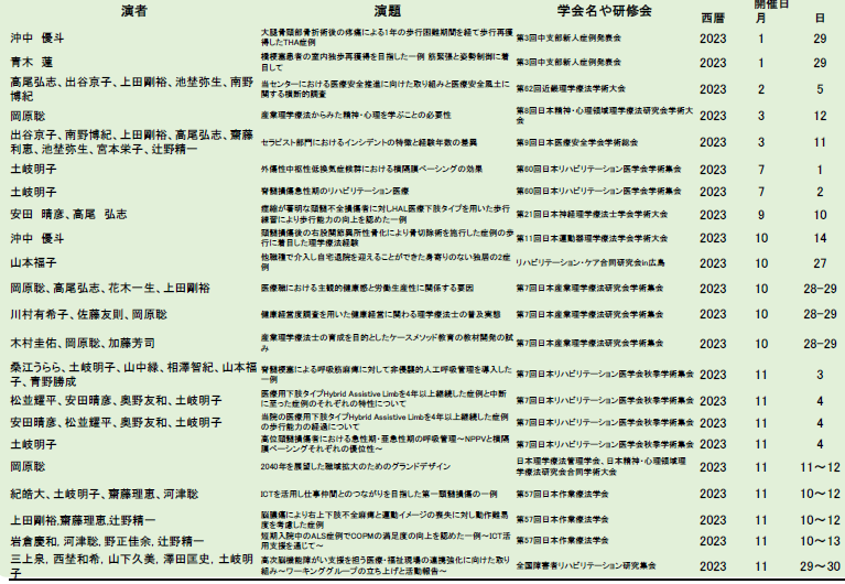 学会発表2023年