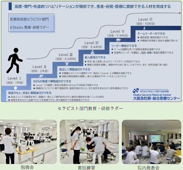 侵入職員　人材育成プログラム