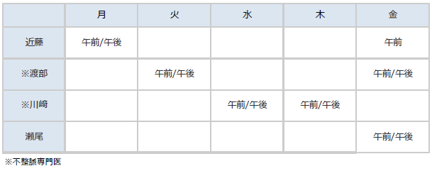 診察について