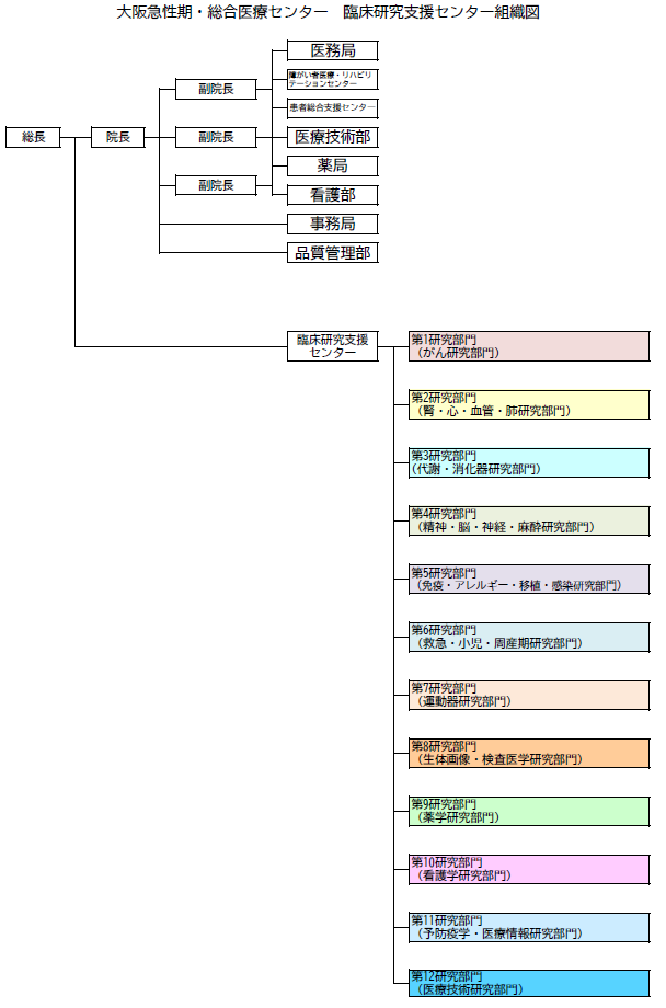 組織図