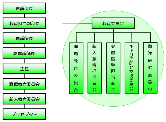 教育体制