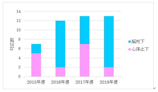 検査実績