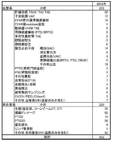 Ivr 画像下治療 センター 地方独立行政法人大阪府立病院機構 大阪急性期 総合医療センター
