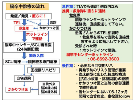 病診連携