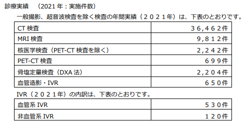 診療実績