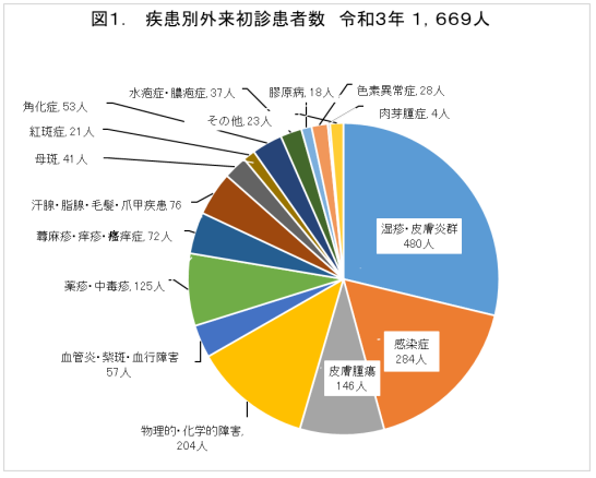 図1