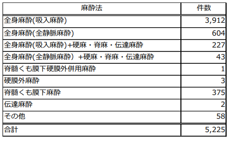 表