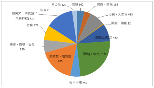 図1