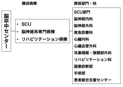 組織図