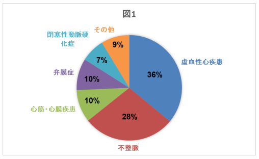 図1