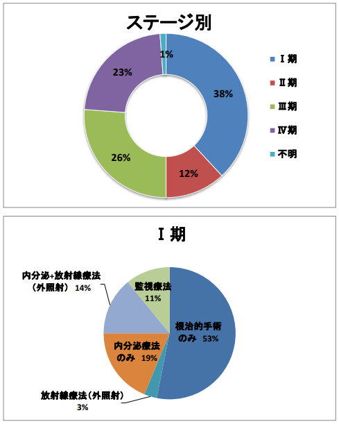 図1