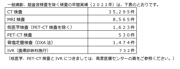 診療実績