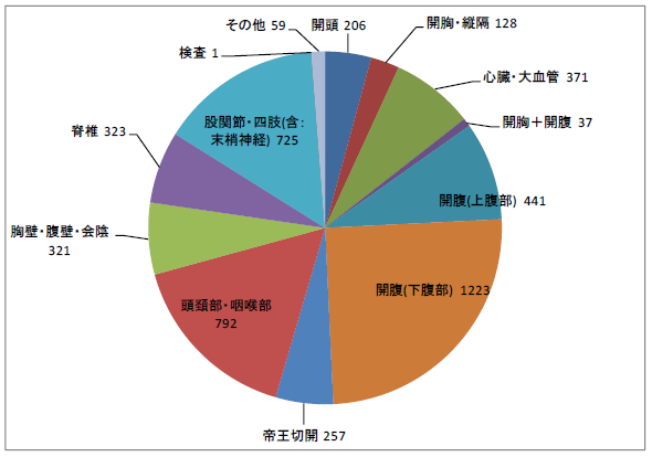 図1