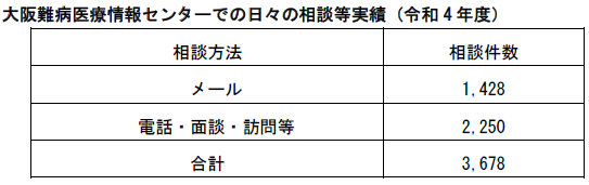 相談等実績