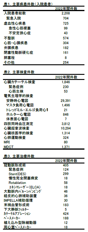 表1　主要疾患件数