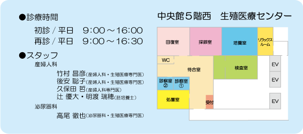中央館　5階西生殖医療センター