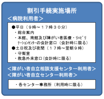 割引手続き実施場所