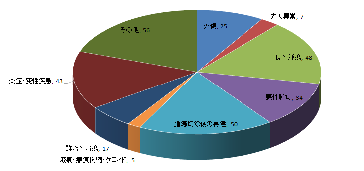 図1