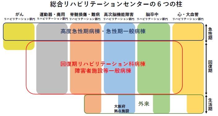 総合リハビリテーションセンター