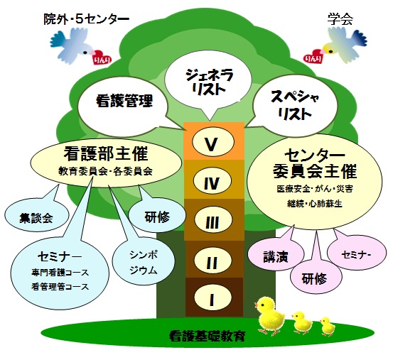 能力開発概念図