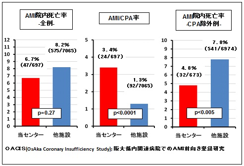 各種画像モダリティ（IVUS/OCT）を駆使したPCI