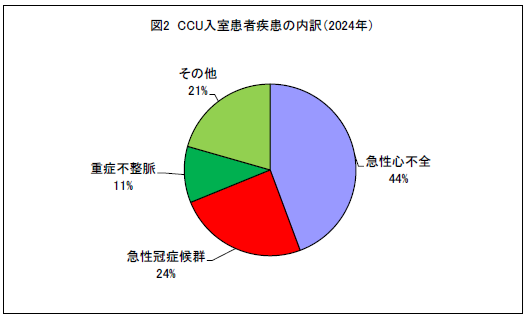 図2